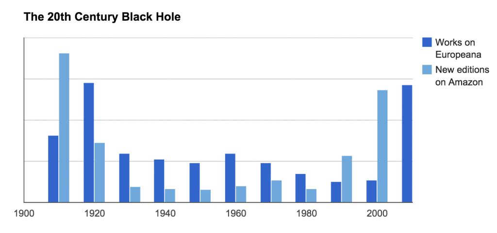 20th Century Culture Black Hole