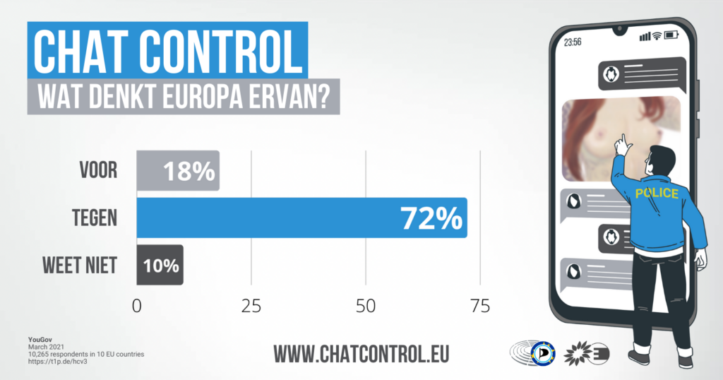 Chatcontrol: Wat denkt Europa ervan?