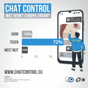 Chatcontrole: Wat denkt Europa ervan?